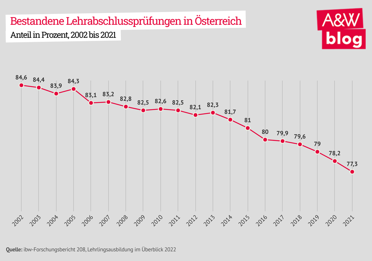 Dekoratives Bild © A&W Blog