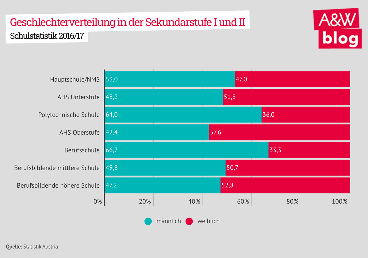 Dekoratives Bild © A&W Blog