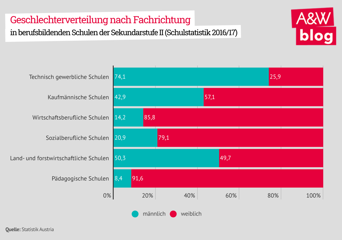 Dekoratives Bild © A&W Blog