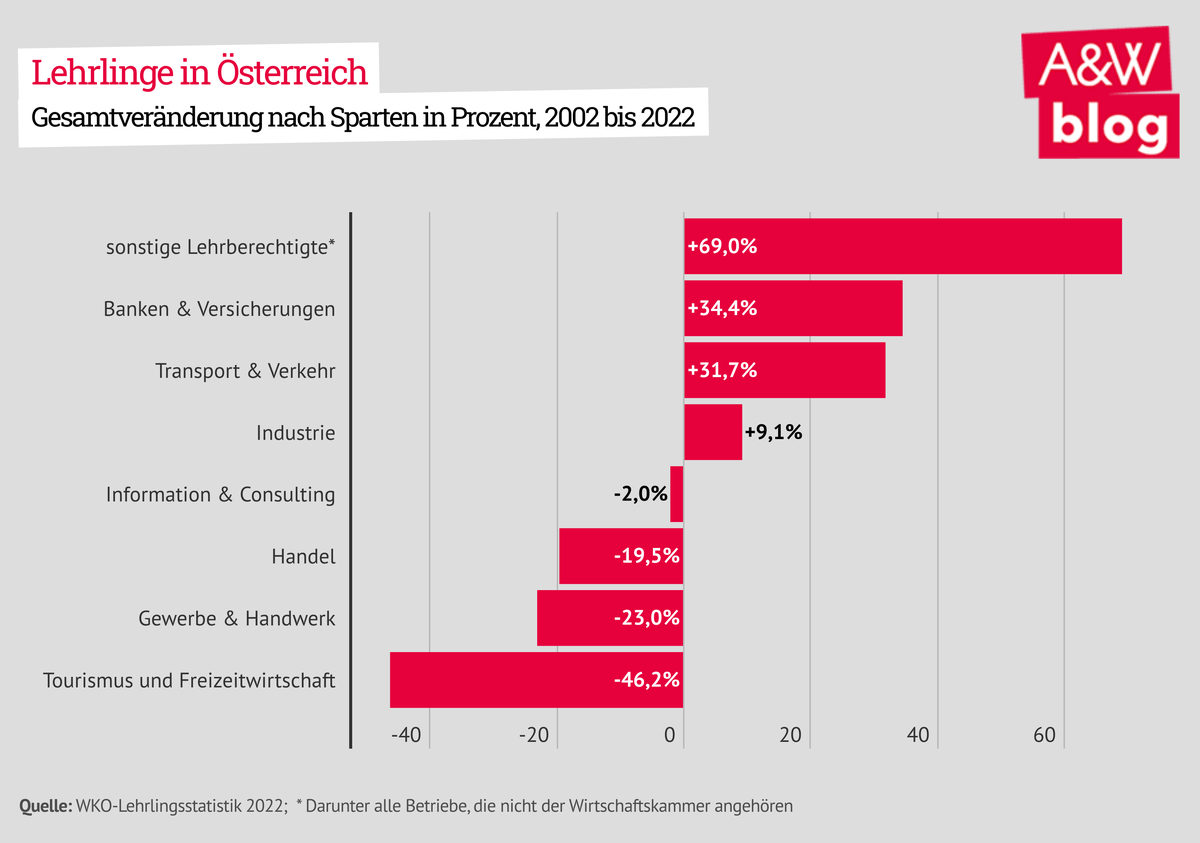 Dekoratives Bild © A&W Blog