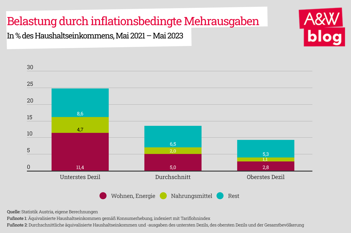 Dekoratives Bild © A&W Blog