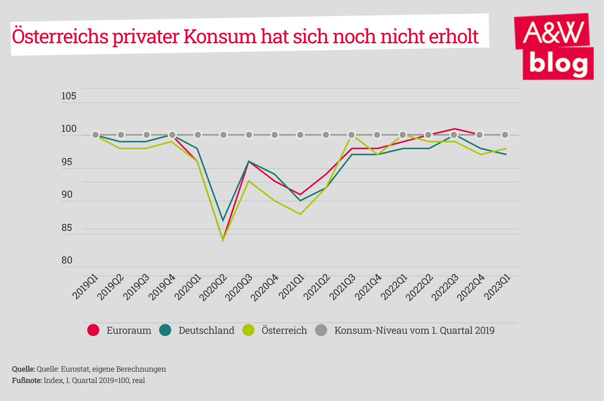 Dekoratives Bild © A&W Blog