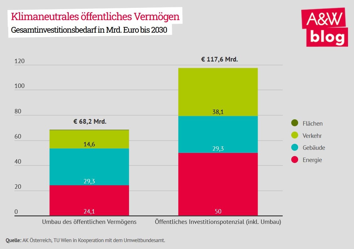 Dekoratives Bild © A&W Blog