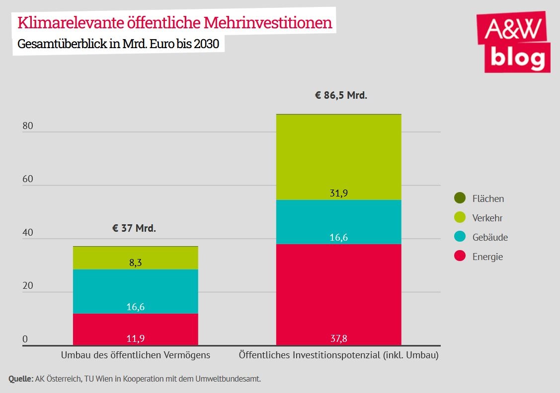 Dekoratives Bild © A&W Blog