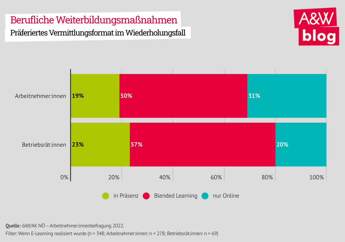 Dekoratives Bild © A&W Blog