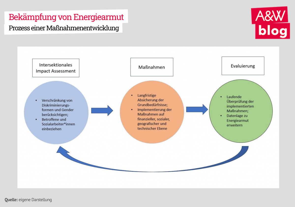 Dekoratives Bild © A&W Blog