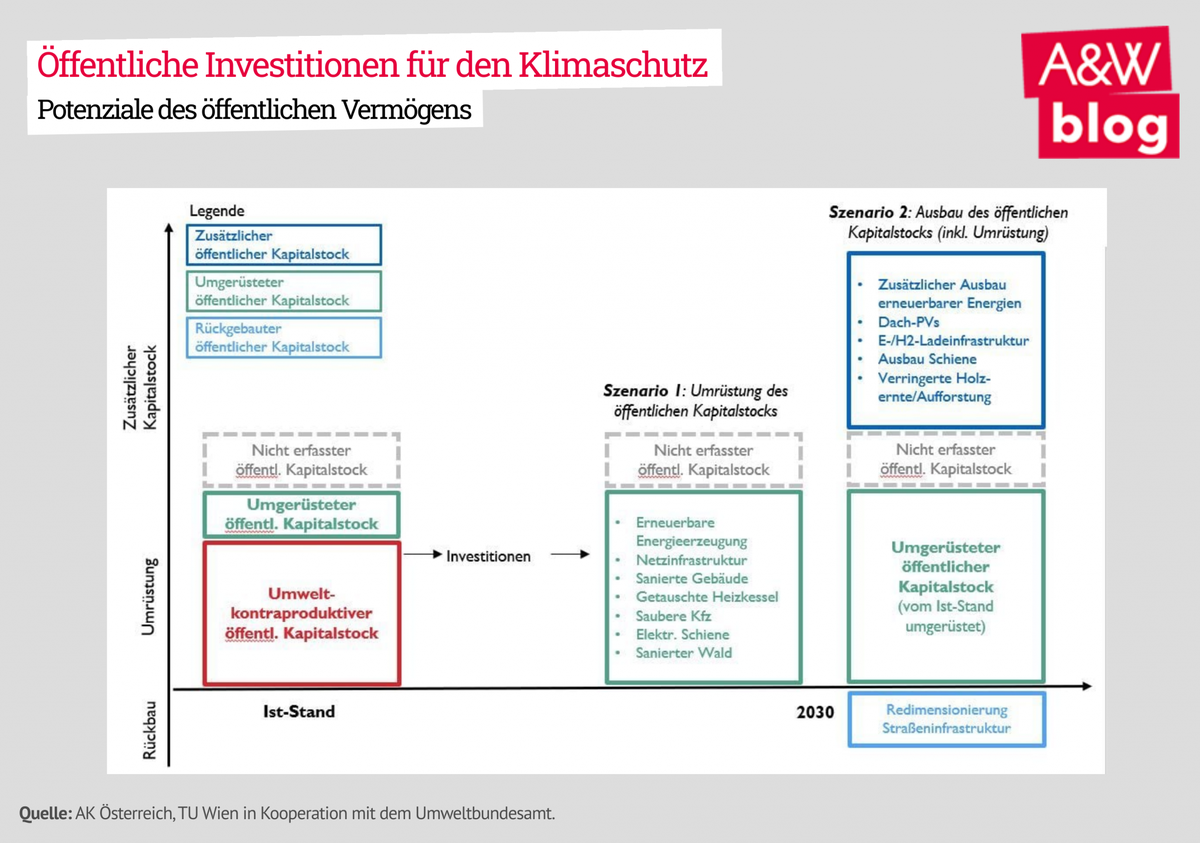 Dekoratives Bild © A&W Blog