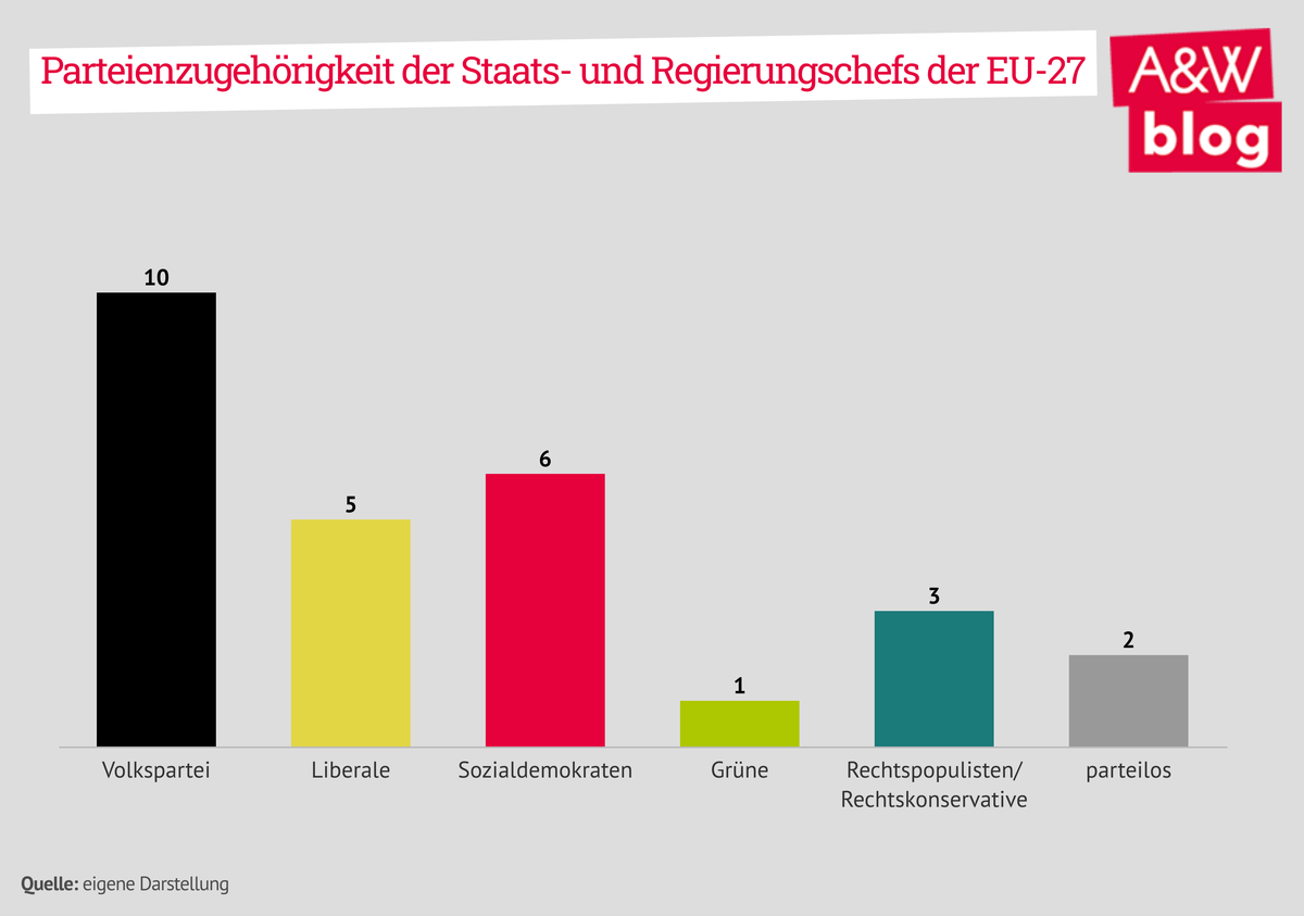 Dekoratives Bild © A&W Blog