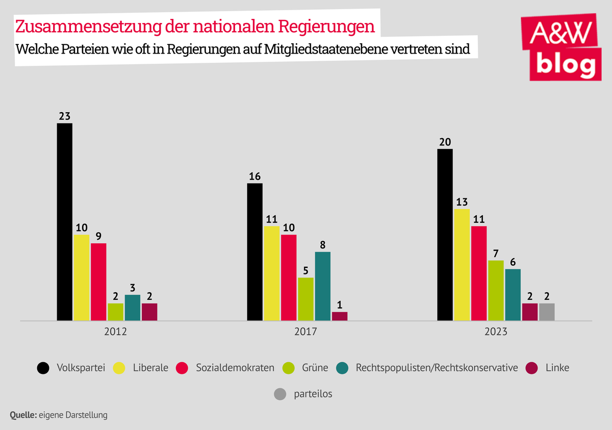 Dekoratives Bild © A&W Blog