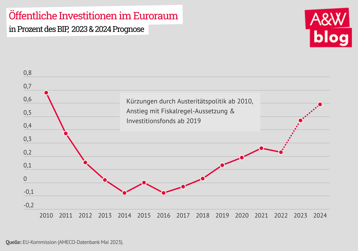 Dekoratives Bild © A&W Blog