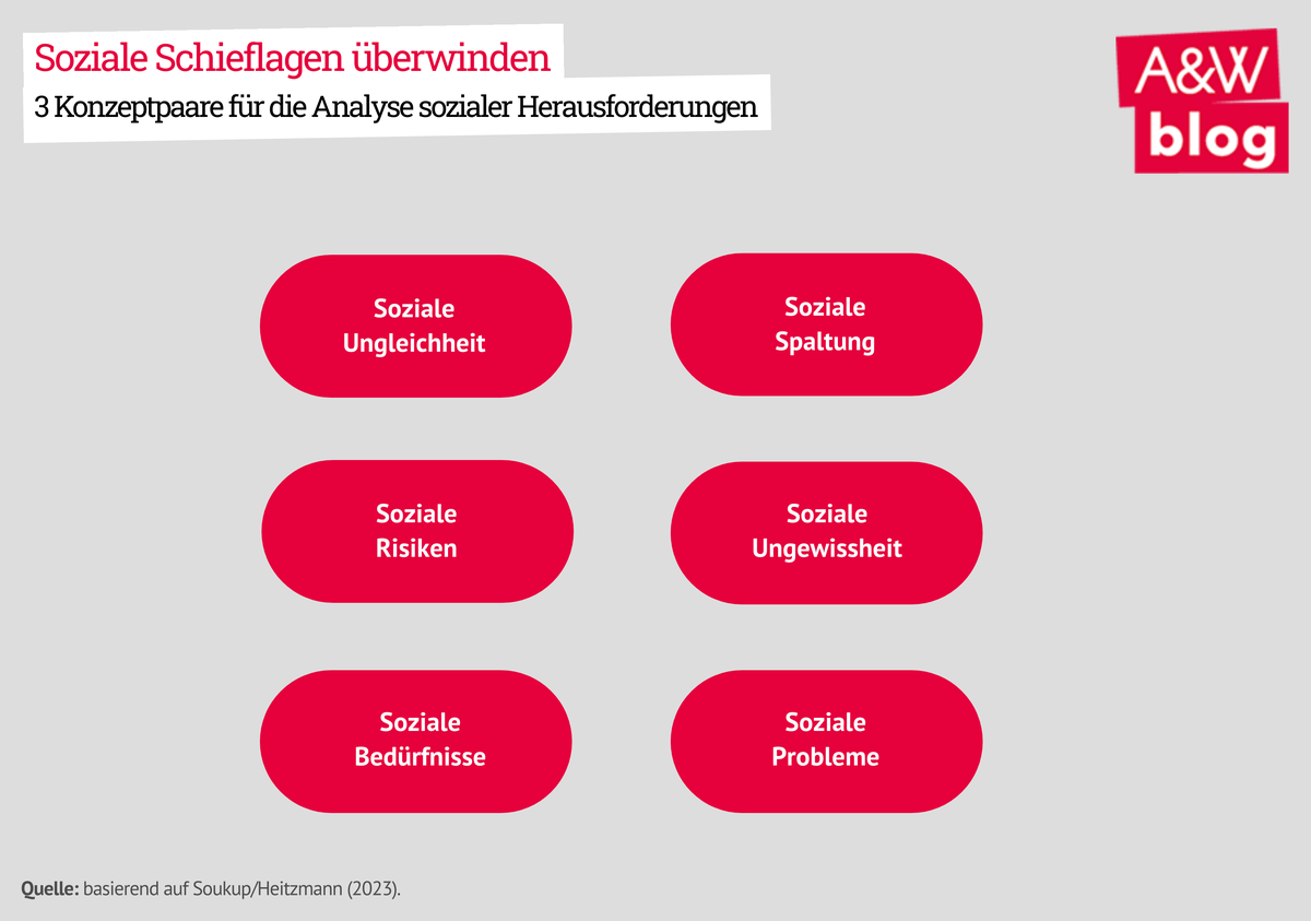 Dekoratives Bild © A&W Blog