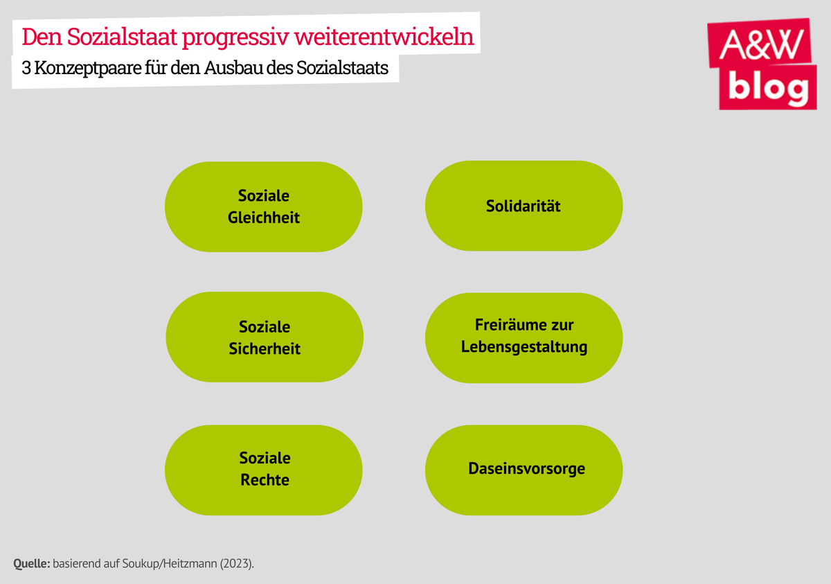 Dekoratives Bild © A&W Blog