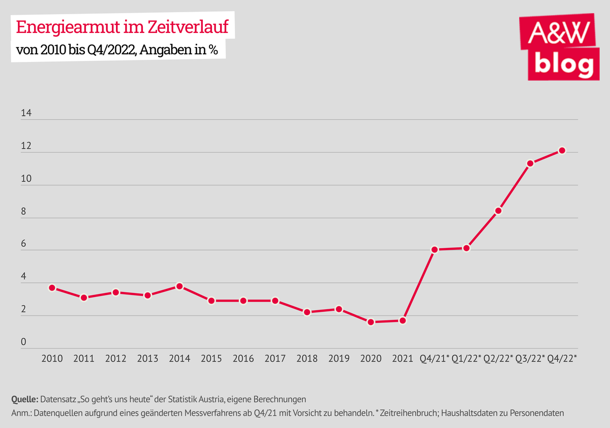 Dekoratives Bild © A&W Blog