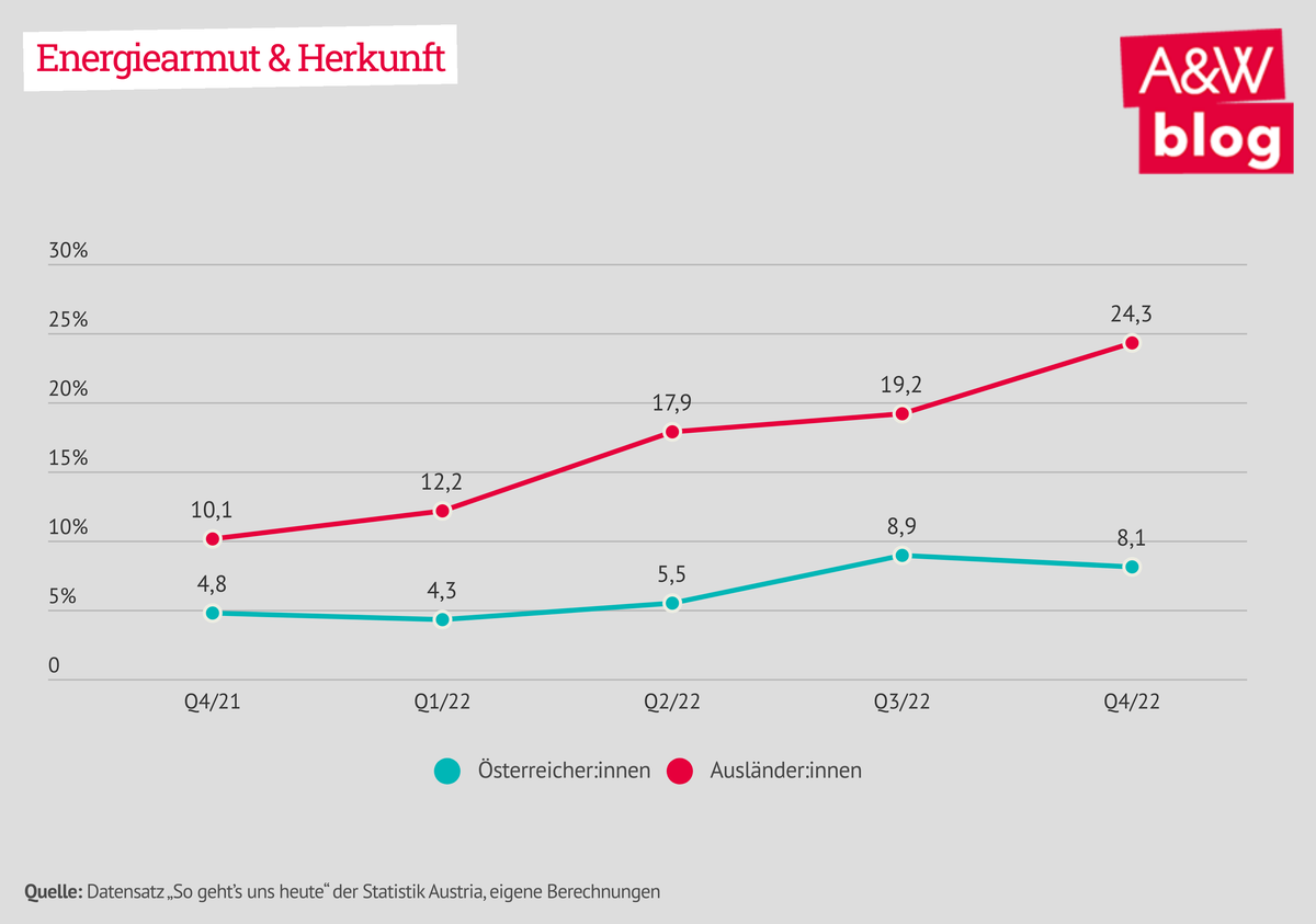 Dekoratives Bild © A&W Blog