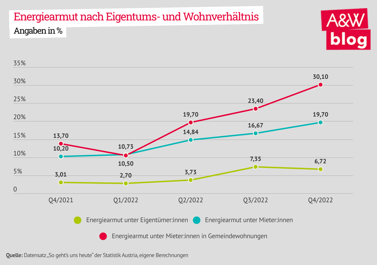 Dekoratives Bild © A&W Blog