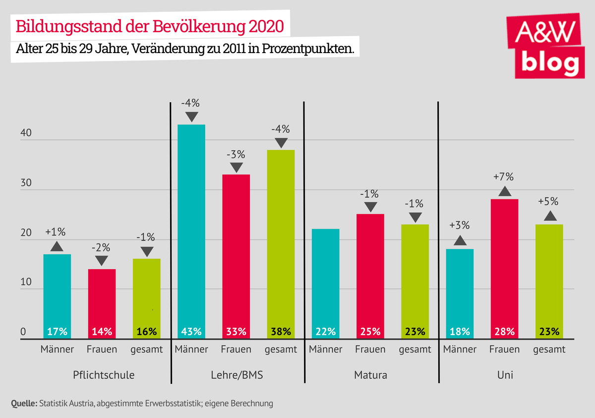 Dekoratives Bild © A&W Blog