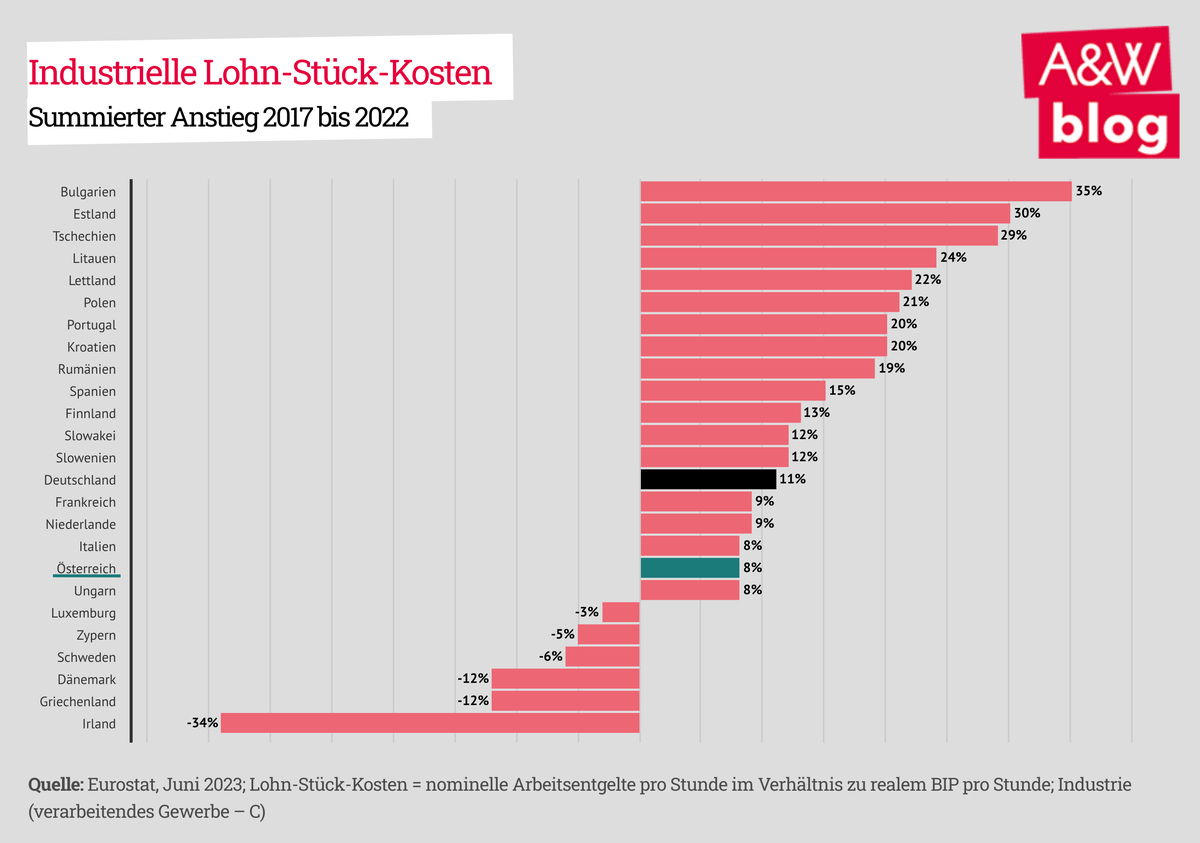 Dekoratives Bild © A&W Blog