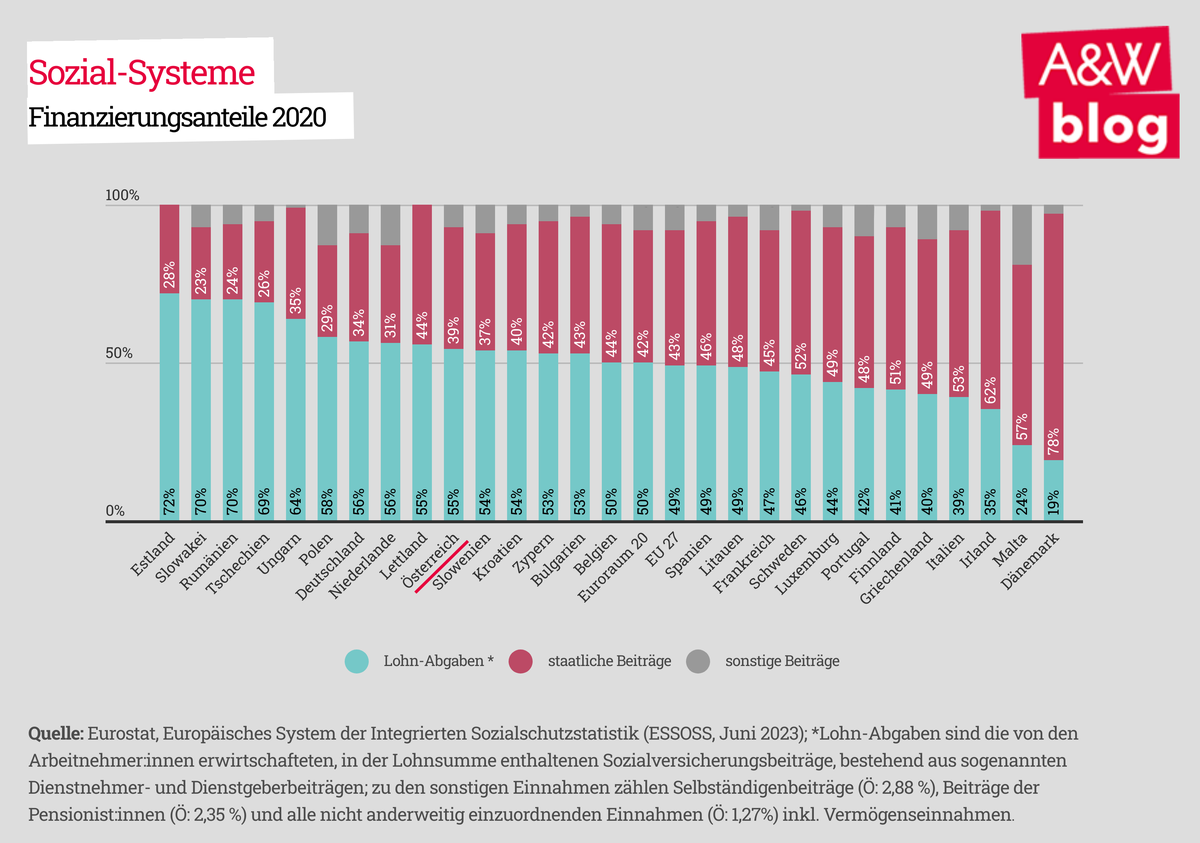 Dekoratives Bild © A&W Blog