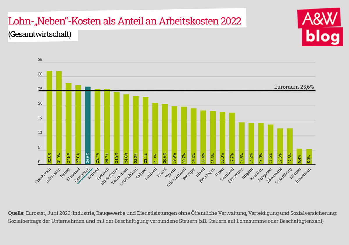 Dekoratives Bild © A&W Blog