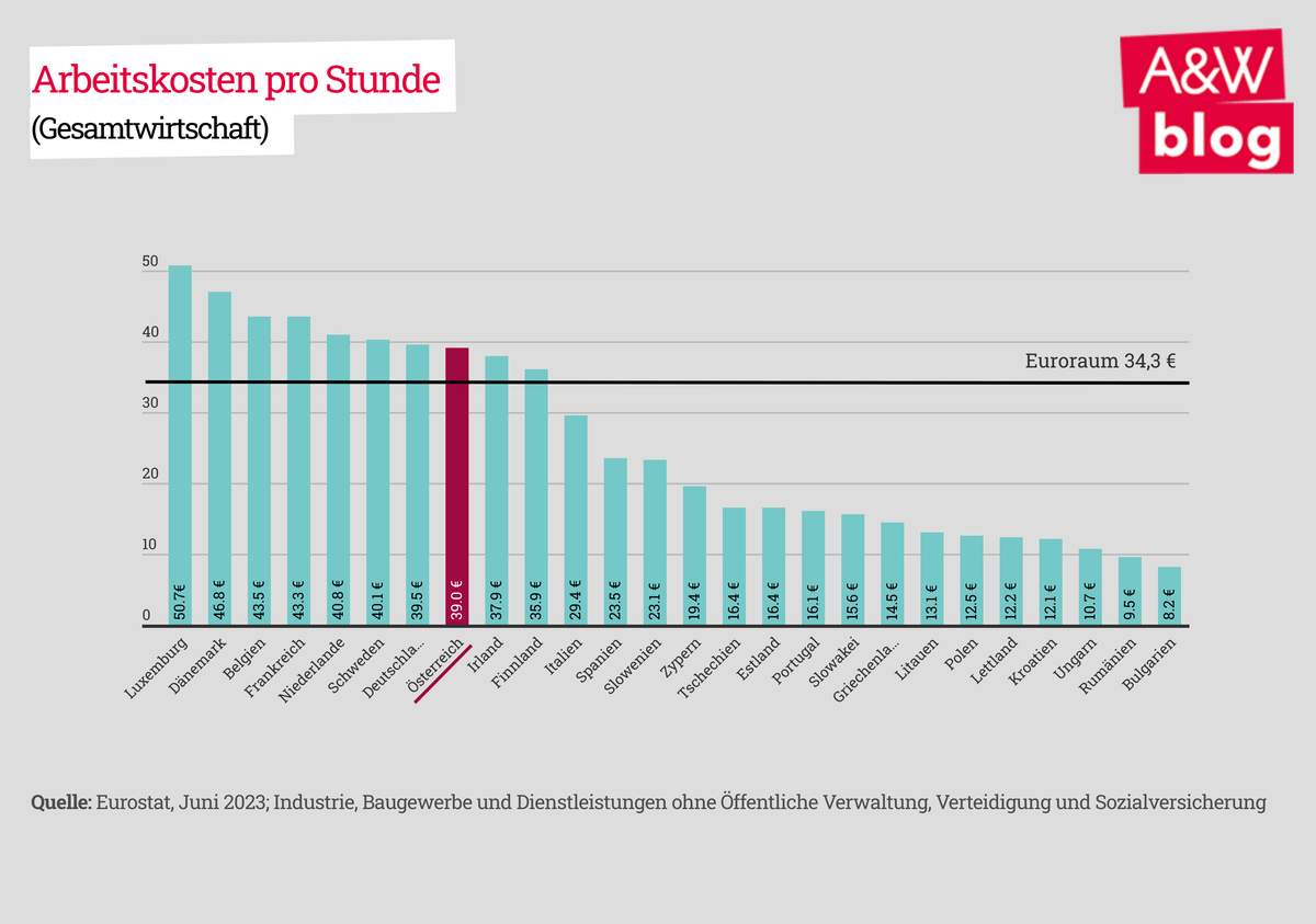 Dekoratives Bild © A&W Blog