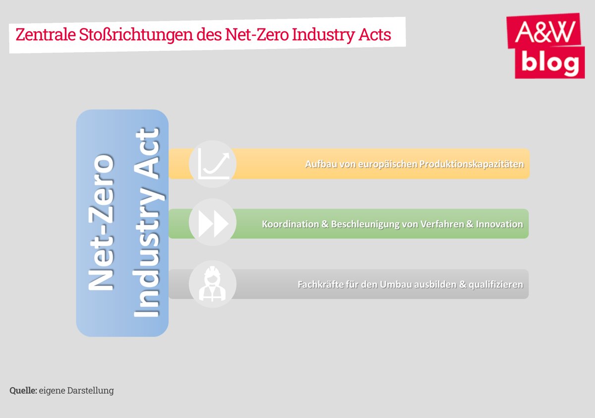 Dekoratives Bild © A&W Blog