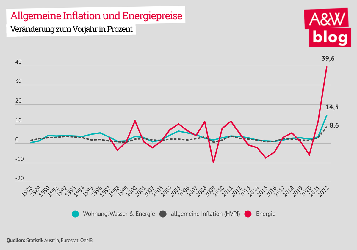 Dekoratives Bild © A&W Blog