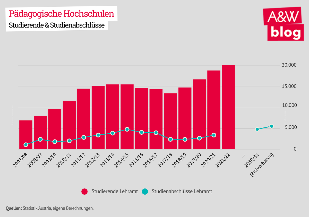 Dekoratives Bild © A&W Blog