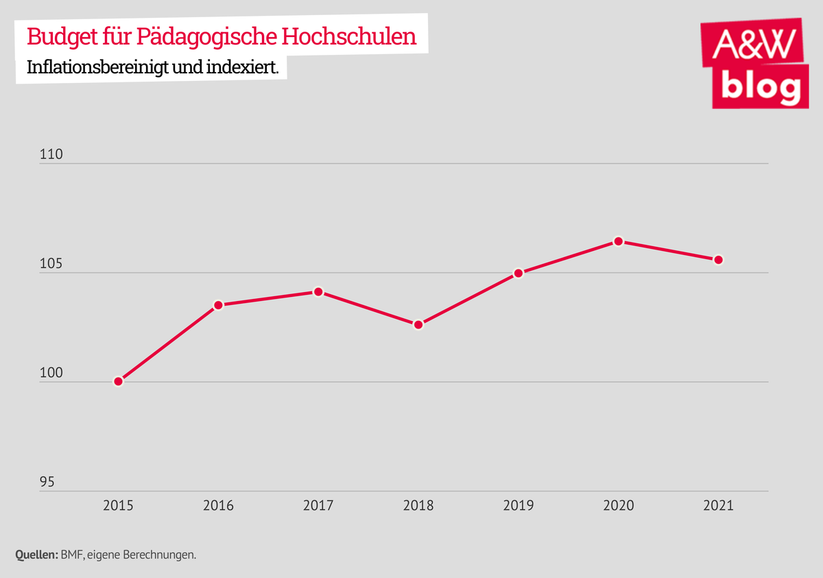 Dekoratives Bild © A&W Blog