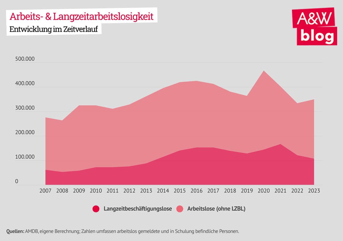 Dekoratives Bild © A&W Blog