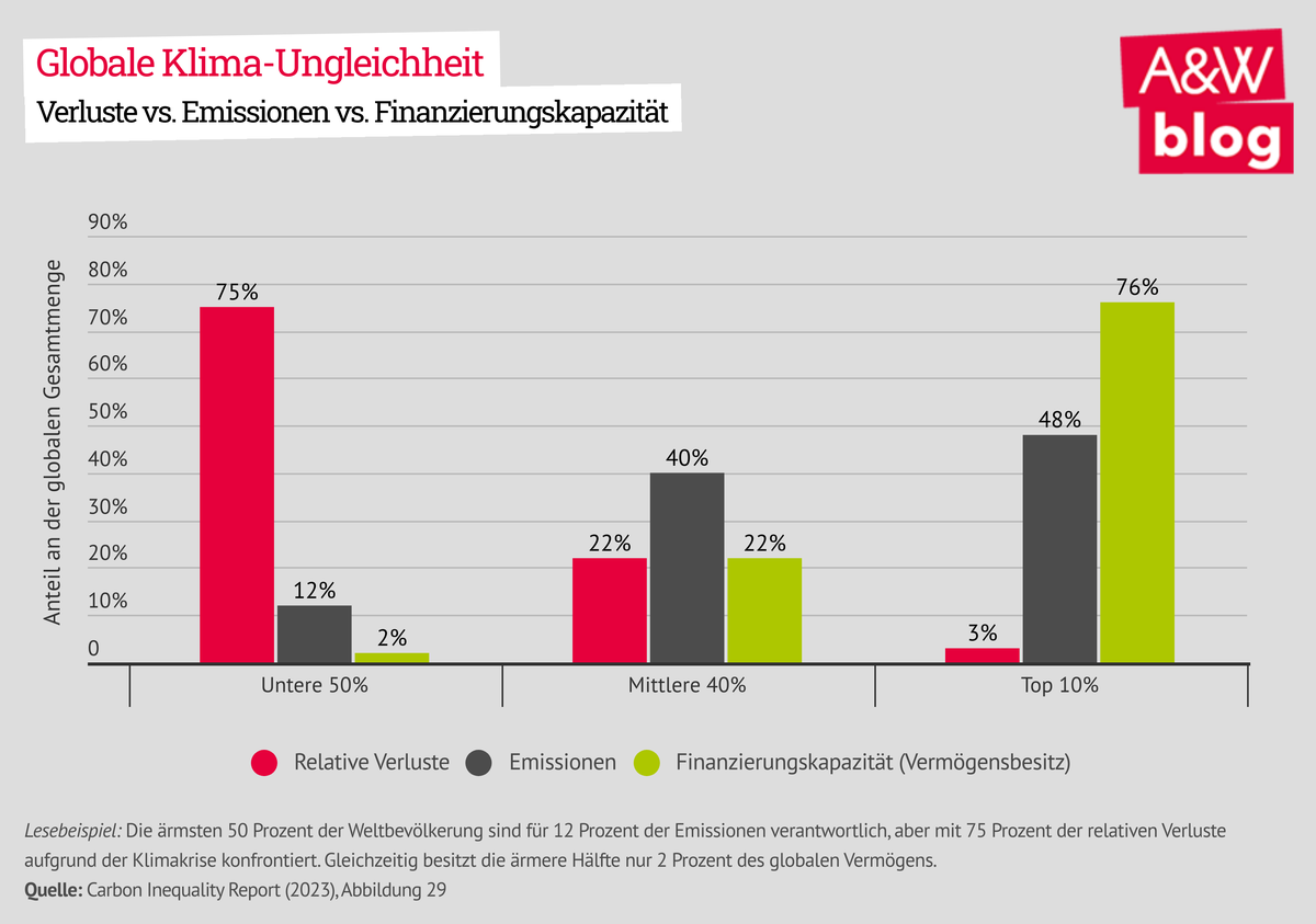 Dekoratives Bild © A&W Blog