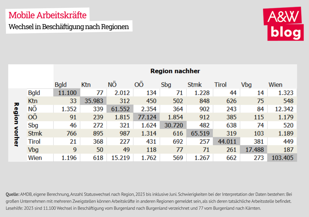 Dekoratives Bild © A&W Blog