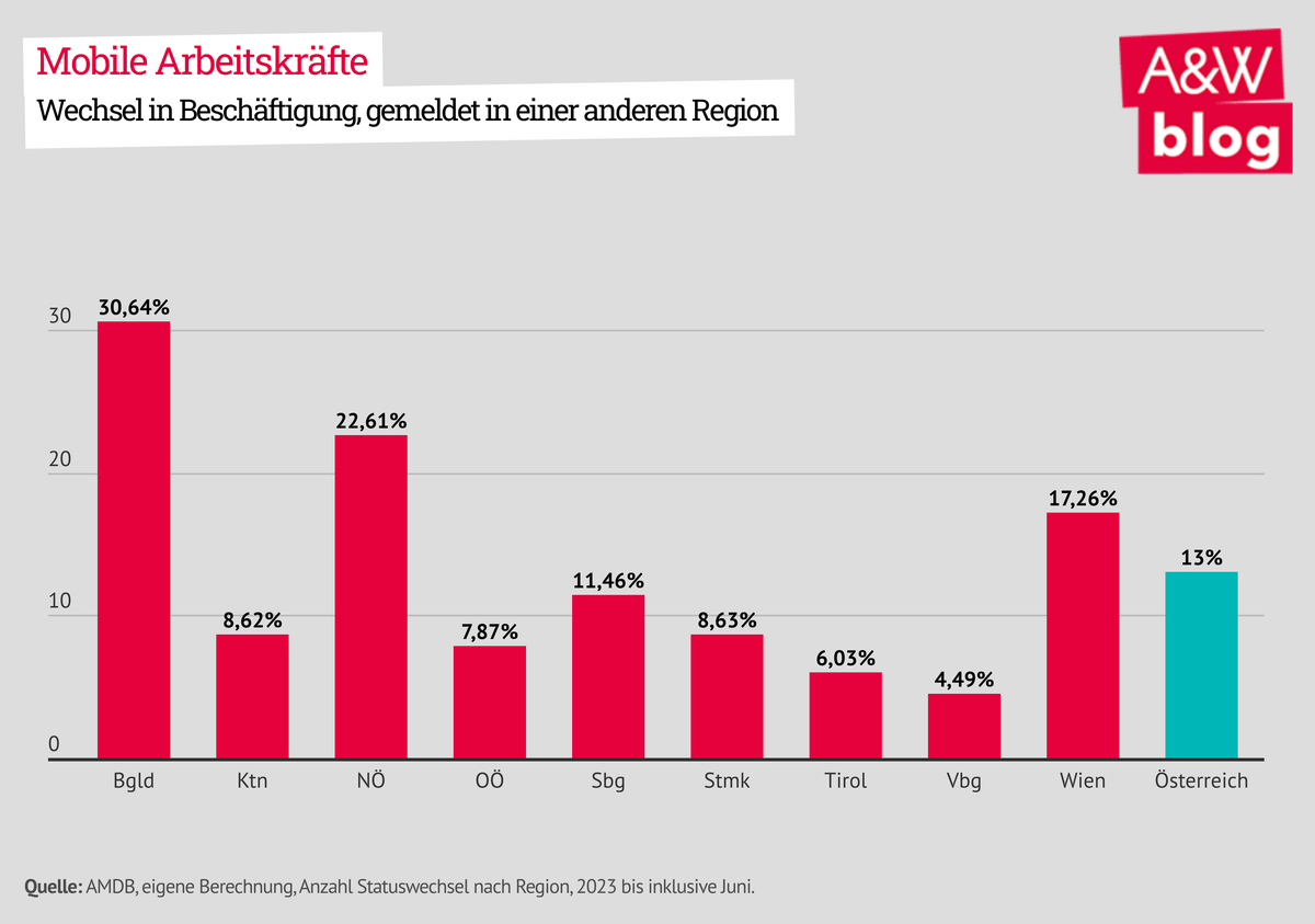 Dekoratives Bild © A&W Blog