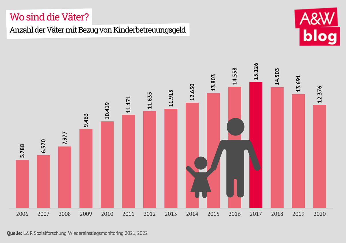 Dekoratives Bild © A&W Blog