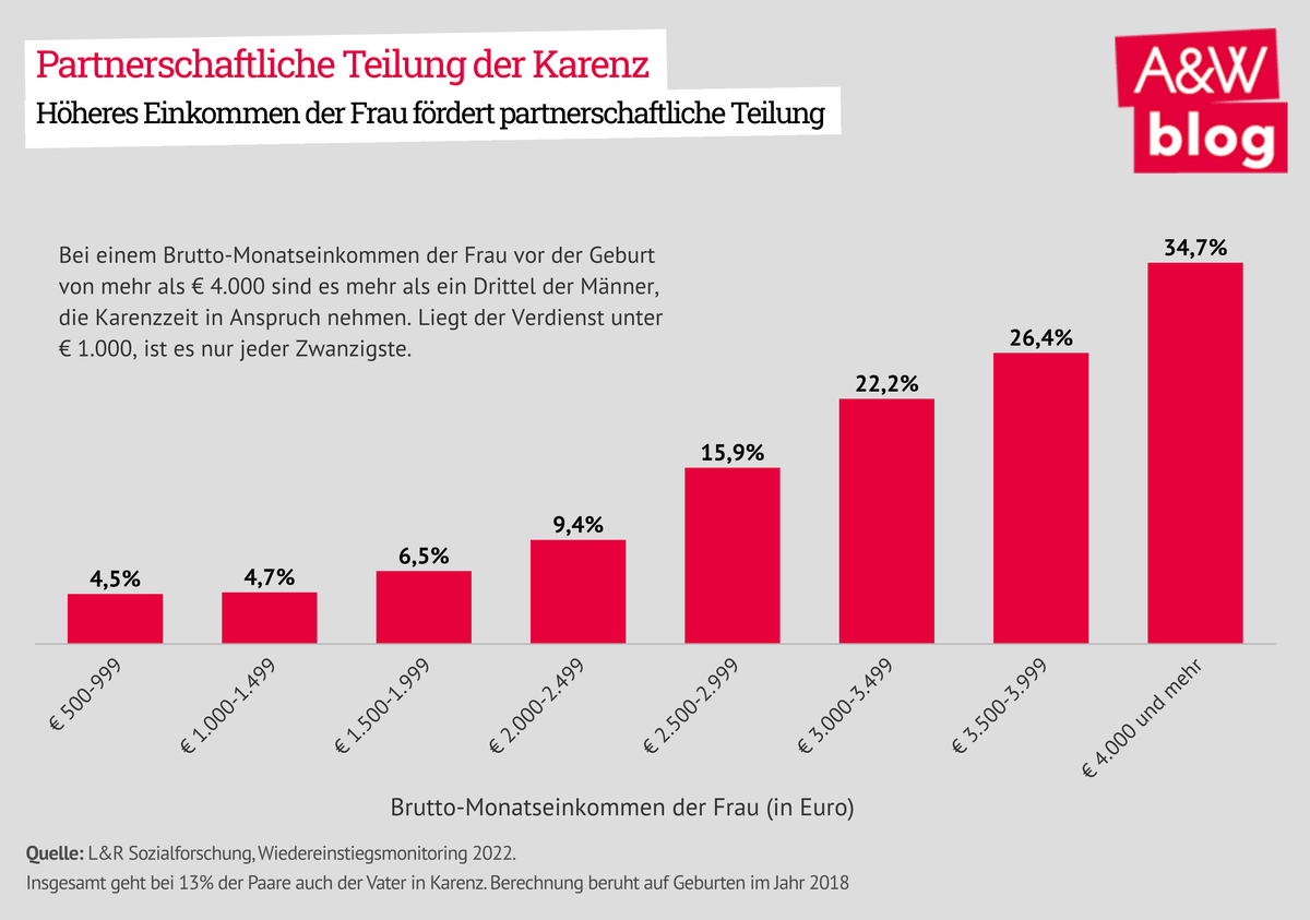 Dekoratives Bild © A&W Blog