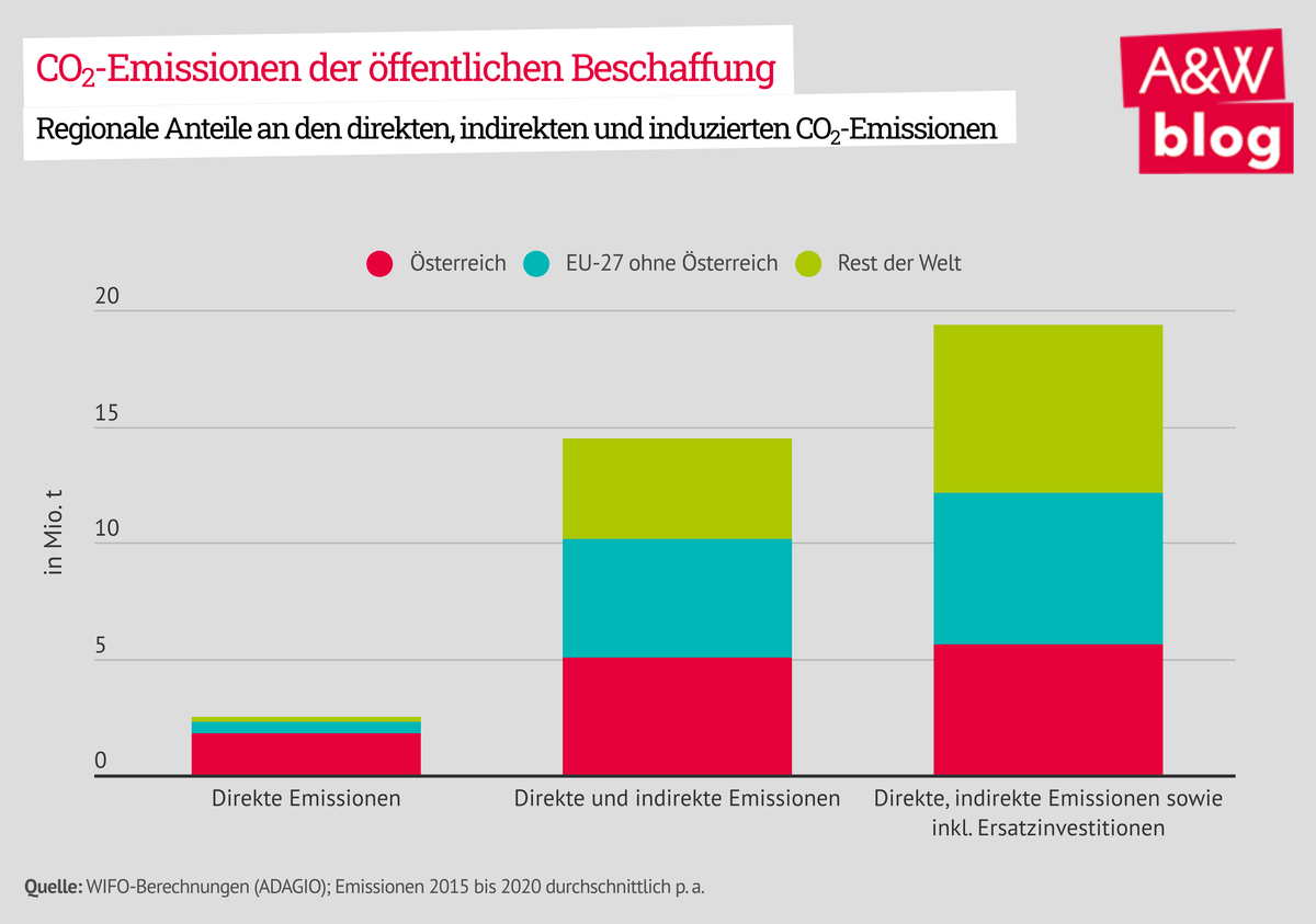 Dekoratives Bild © A&W Blog