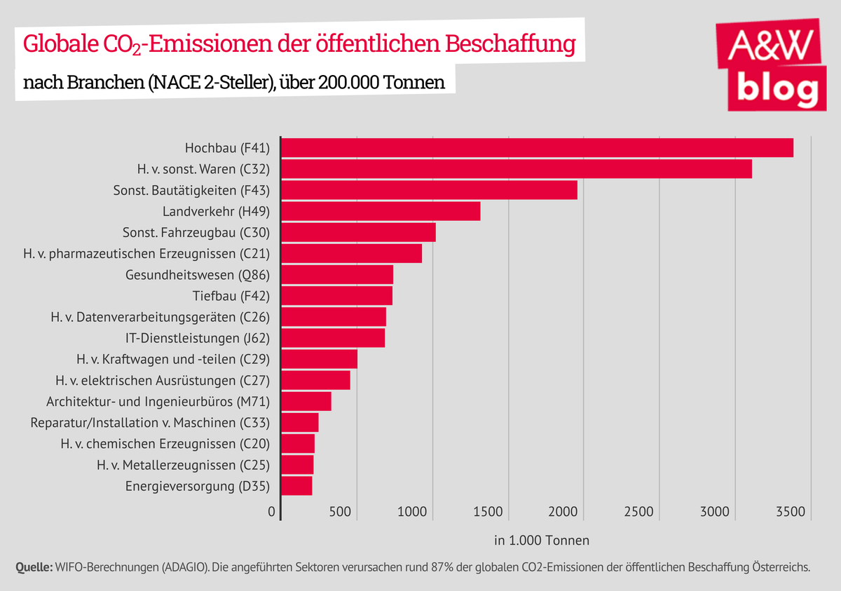 Dekoratives Bild © A&W Blog