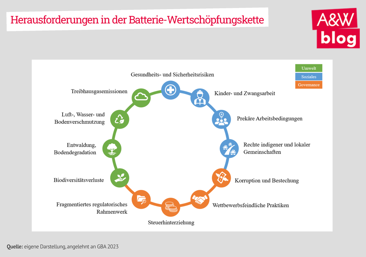 Dekoratives Bild © A&W Blog