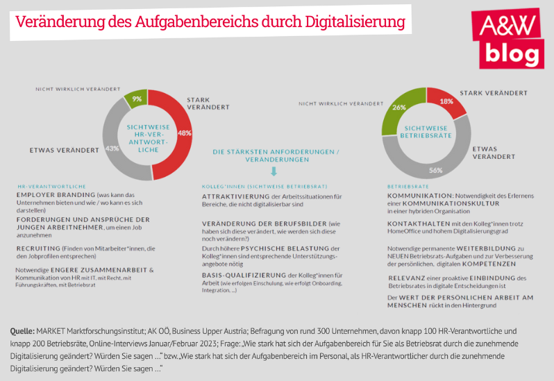 Dekoratives Bild © A&W Blog