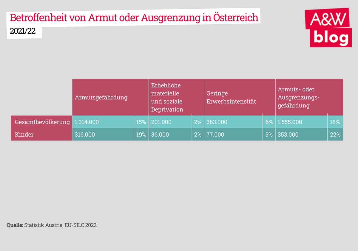 Dekoratives Bild © A&W Blog