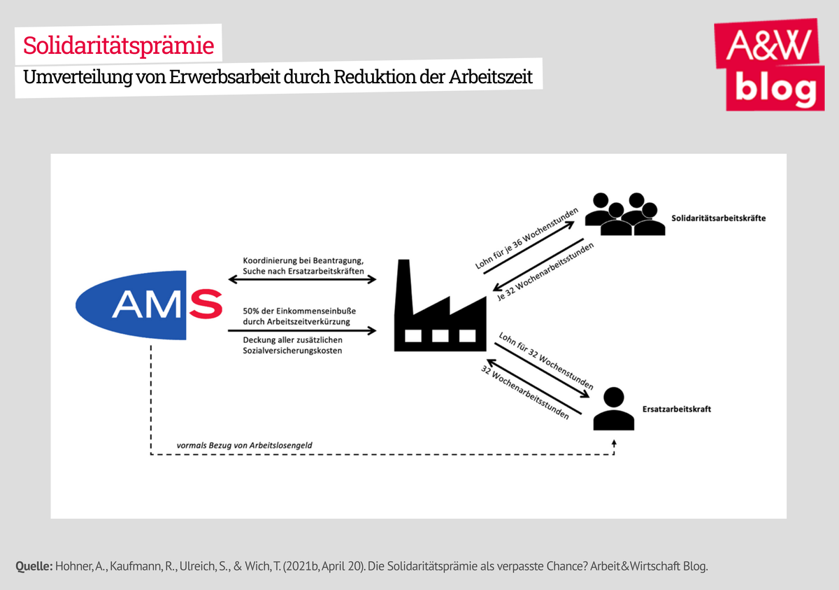 Dekoratives Bild © A&W Blog