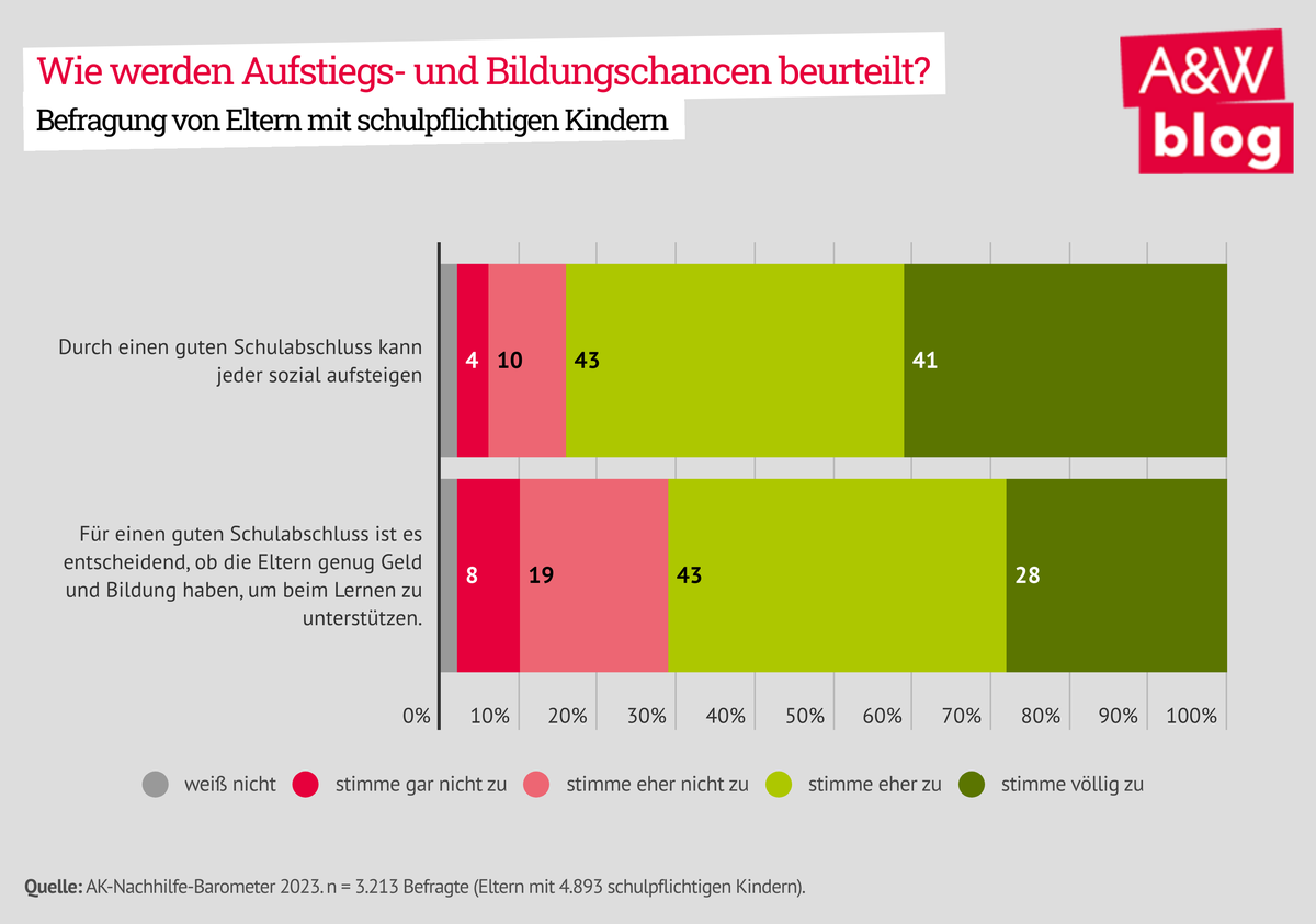 Dekoratives Bild © A&W Blog