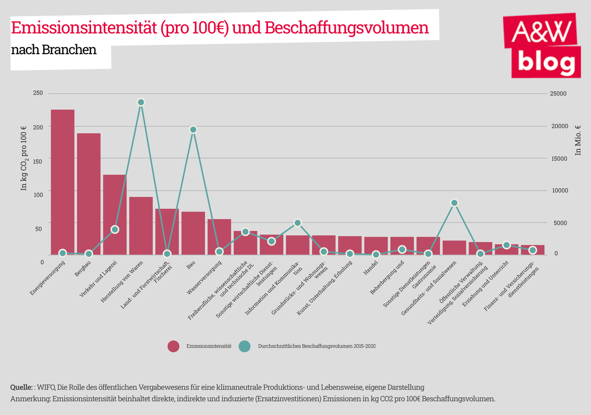 Dekoratives Bild © A&W Blog