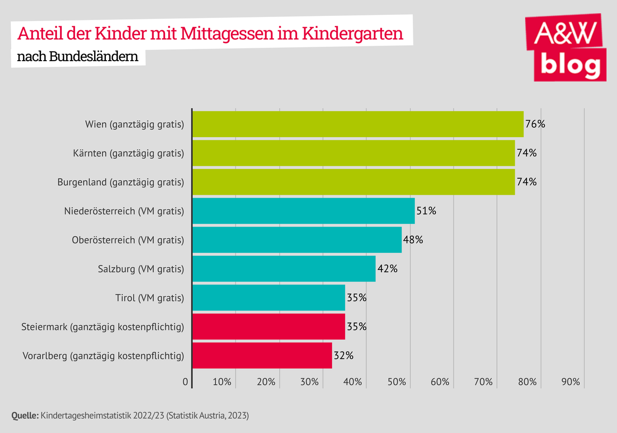 Dekoratives Bild © A&W Blog