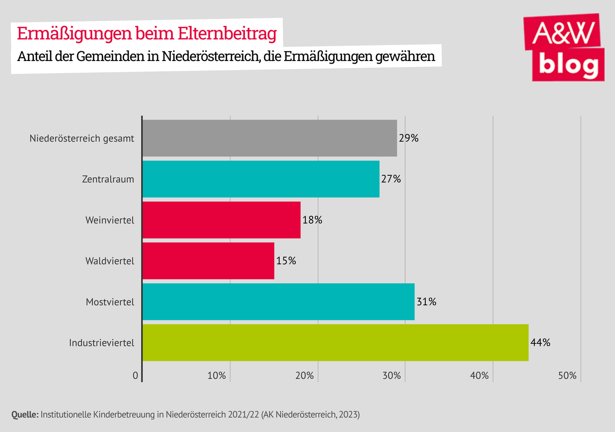 Dekoratives Bild © A&W Blog