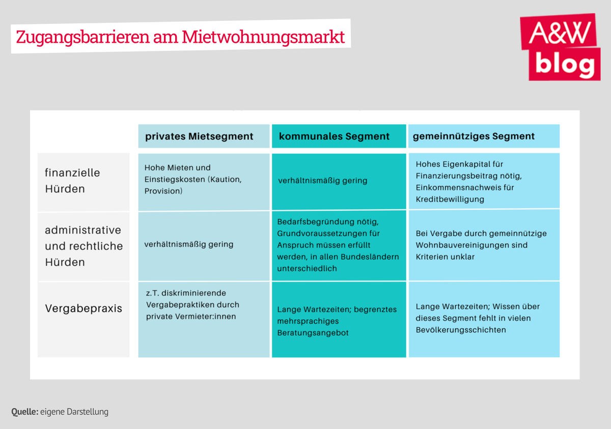 Dekoratives Bild © A&W Blog