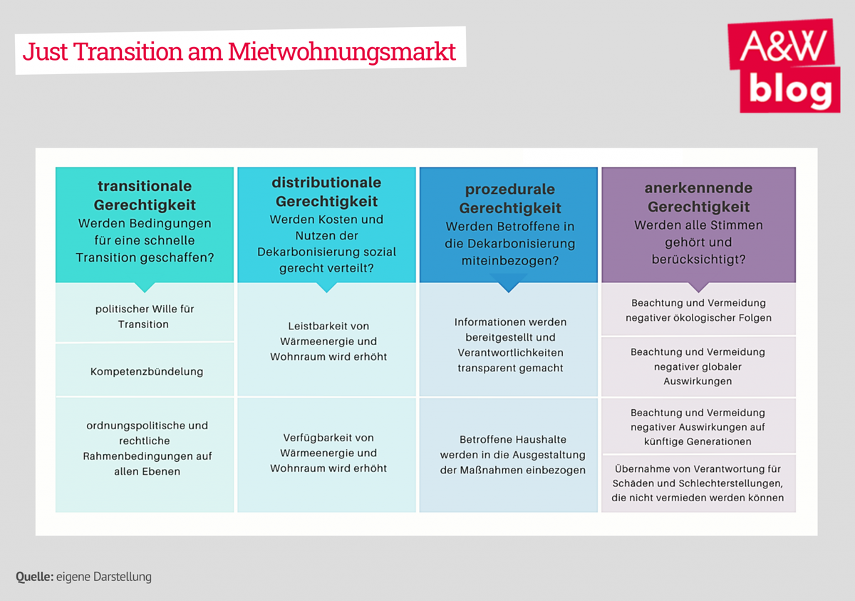 Dekoratives Bild © A&W Blog