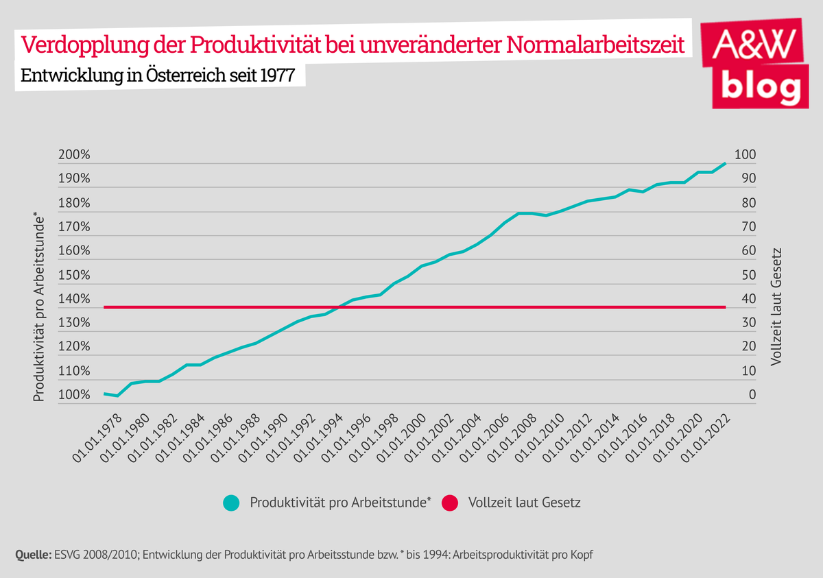 Dekoratives Bild © A&W Blog