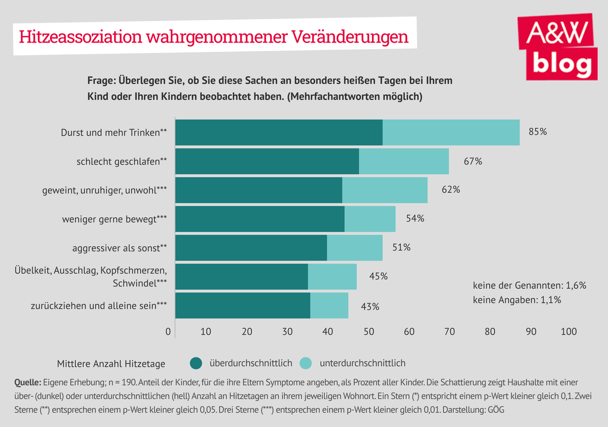 Dekoratives Bild © A&W Blog