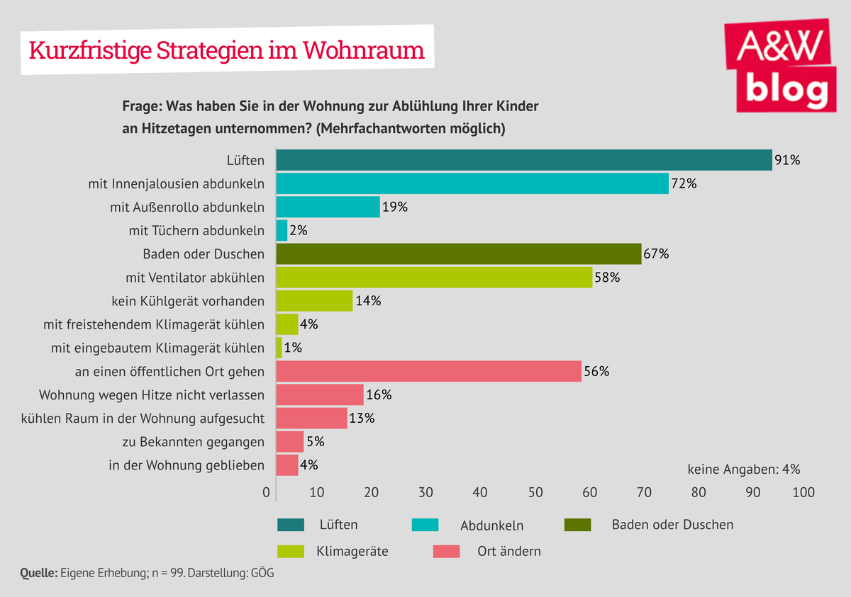 Dekoratives Bild © A&W Blog