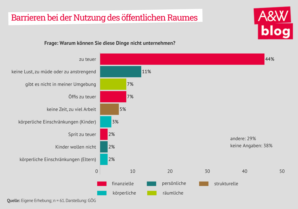 Dekoratives Bild © A&W Blog